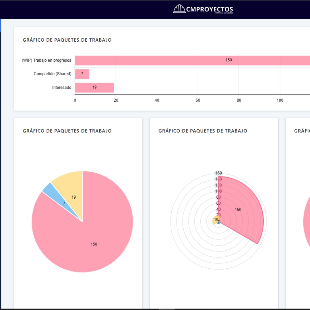 Paneles y perspectivas BIM - CMPROYECTOSBIM